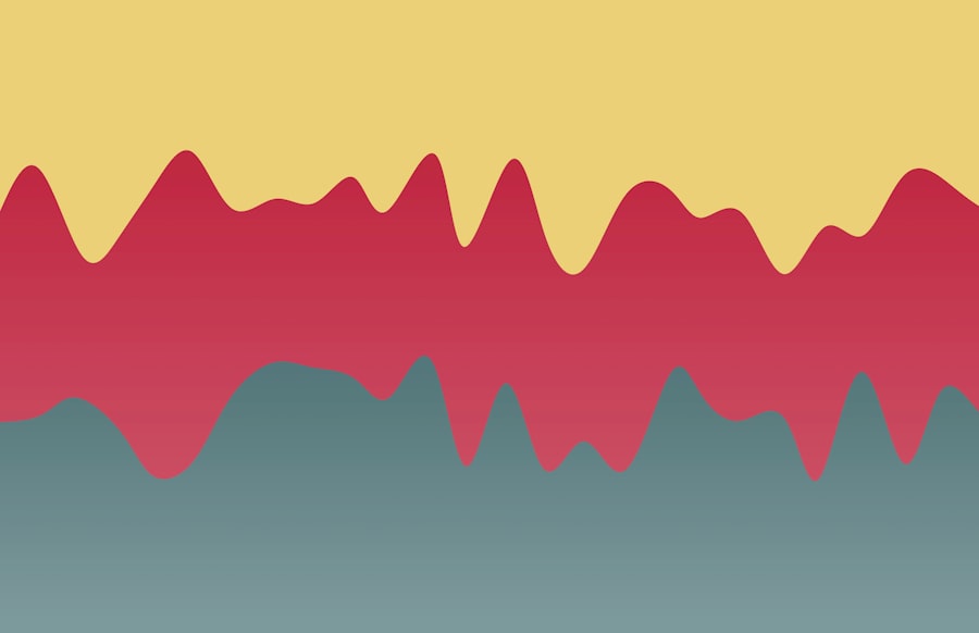 Impermanent Loss: Graph