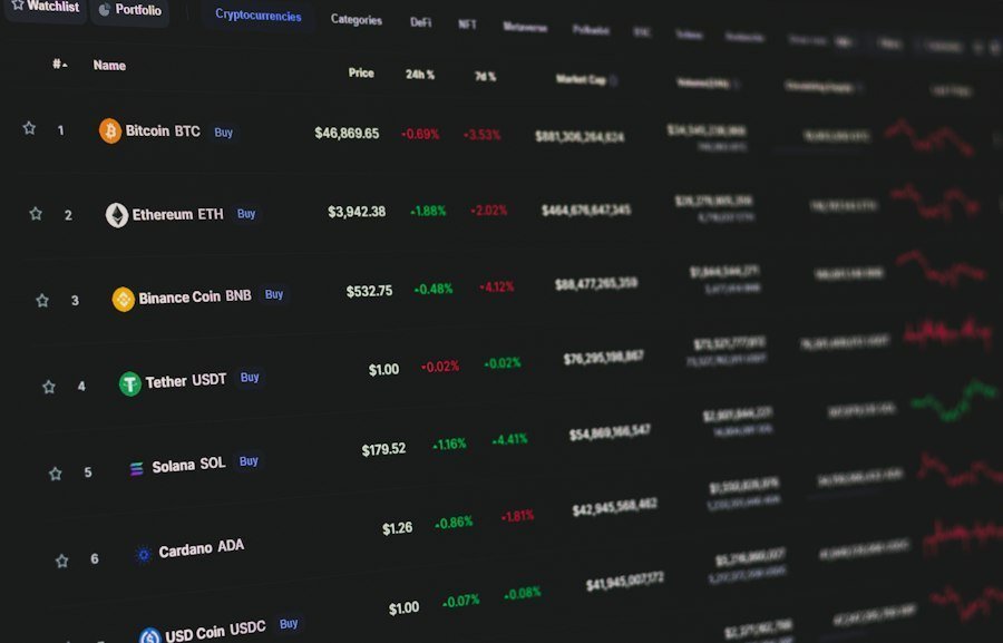 crypto indicators